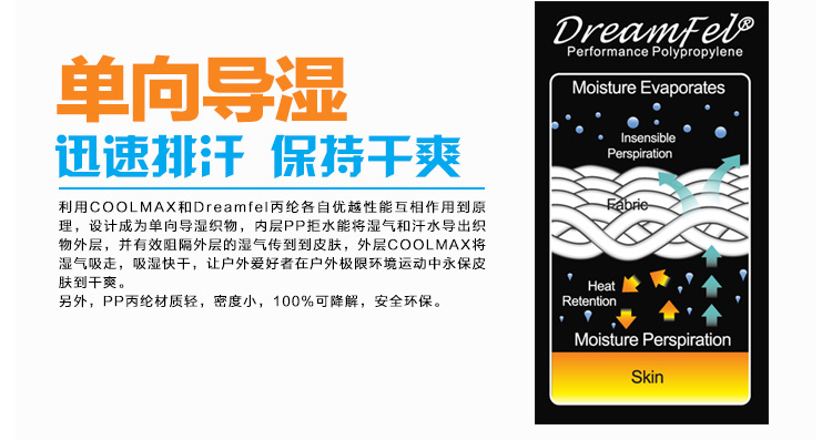 “绿色、健康、环保”已成为当今世界发展的主题。在服装市场面料健(图1)